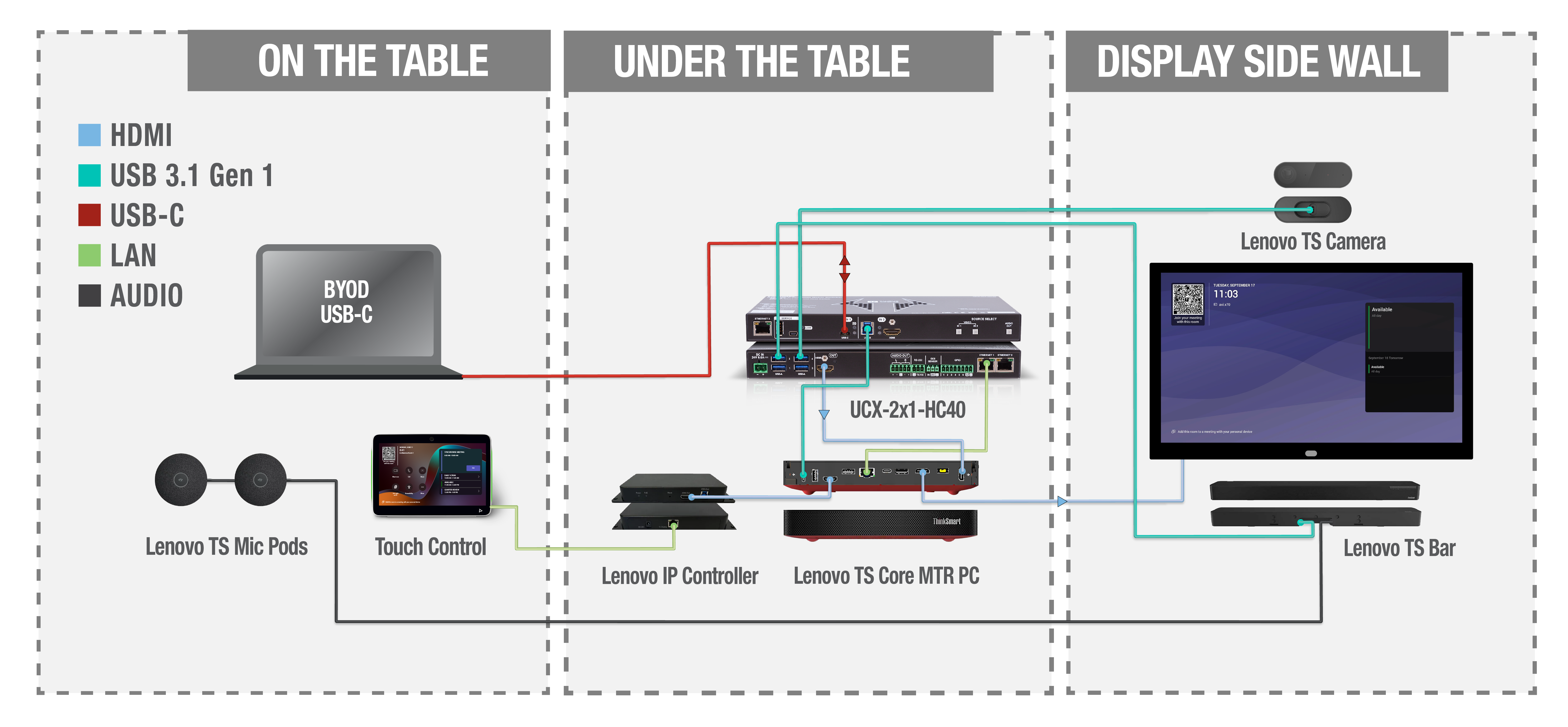 UCX-2x1-HC40 | USB-C & HDMI 2.0 Universal Video Switcher